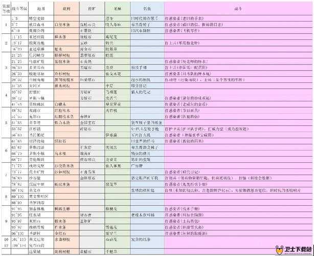 明日之后游戏个性命名指南，资源管理、高效利用策略实现价值最大化